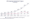 Line Graph: Public Service Loan Forgiveness Application Adjudication Progress, currently 5,142,000 claims denied, 884,000 are pending as ofJune 2023, and 121,200 claims have been accepted
